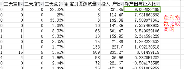 @17號(hào)《直通車分析報(bào)表篇》直通車直通車直通車直通車直通車直通車直通車直通車直通車優(yōu)化